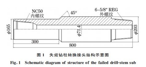 圖１ 失效鉆柱轉換接頭結構示意圖