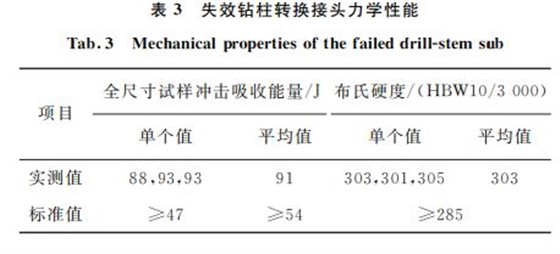 表３ 失效鉆柱轉換接頭力學性能