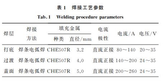 表１ 焊接工藝參數