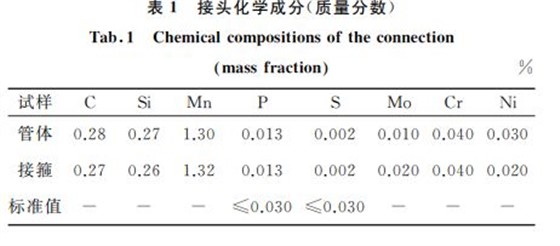 表１ 接頭化學成分(質量分數(shù))