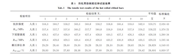 表１ 熱軋帶肋鋼筋拉伸試驗(yàn)結(jié)果