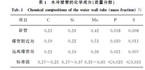 表１ 水冷壁管的化學成分(質量分數)