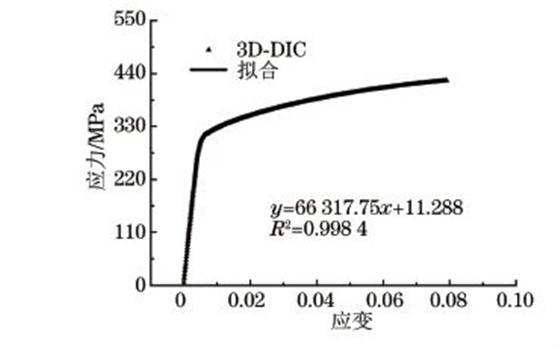 ２A１２鋁合金試樣在拉伸應(yīng)力下的工程應(yīng)力Ｇ應(yīng)變曲線