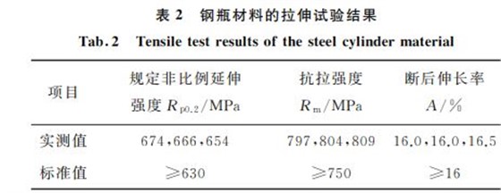 鋼瓶材料的拉伸試驗結果 鋼瓶材料的拉伸試驗結果