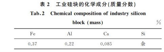 表2 工業(yè)硅塊的化學(xué)成分(質(zhì)量分數(shù)) 表2 工業(yè)硅塊的化學(xué)成分(質(zhì)量分數(shù))