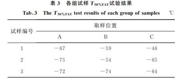 表3 各組試樣T50%FAT試驗結(jié)果 表3 各組試樣T50%FAT試驗結(jié)果