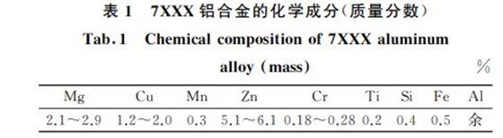 表１ ７XXX鋁合金的化學成分(質量分數)