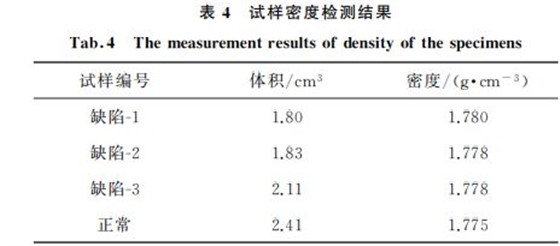 試樣密度檢測(cè)結(jié)果 試樣密度檢測(cè)結(jié)果