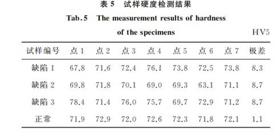 試樣檢測(cè)結(jié)果分析 試樣檢測(cè)結(jié)果分析