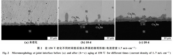 圖２ 在１５０ ℃老化不同時間前后接頭界面的微觀形貌(電流密度１．７mA??cm－２)