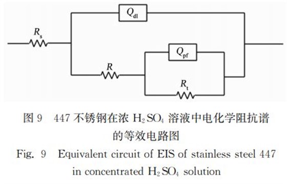圖9 447不銹鋼在濃 H2SO4 溶液中電化學(xué)阻抗譜 圖9 447不銹鋼在濃 H2SO4 溶液中電化學(xué)阻抗譜