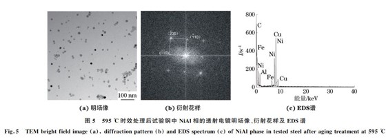 圖５ ５９５ ℃時(shí)效處理后試驗(yàn)鋼中 NiAl相的透射電鏡明場像、衍射花樣及 EDS譜