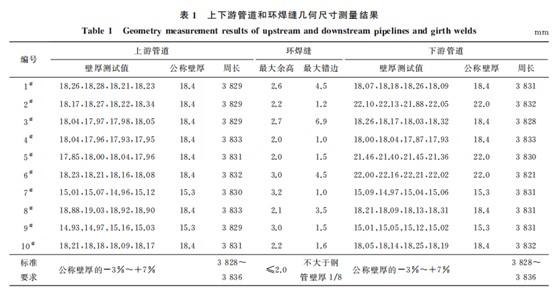 企業微信截圖_1660025123810
