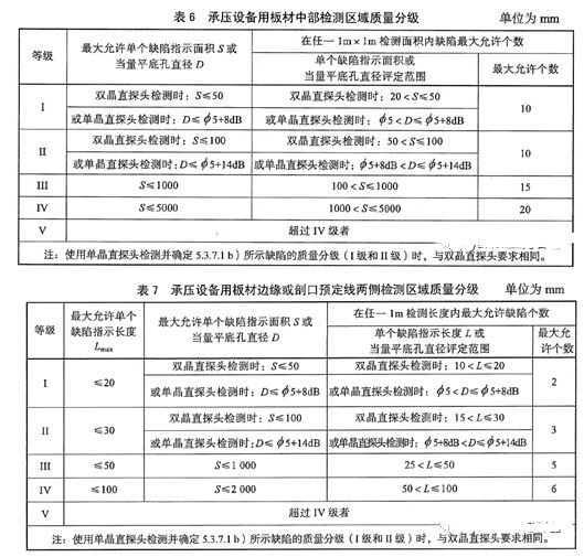 壓力容器檢測表2