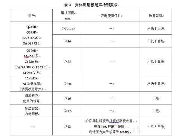 超聲波壓力容器鋼板檢測表