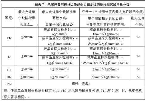 壓力容器表7