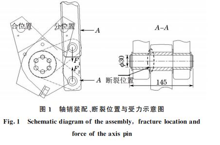 圖１ 軸銷裝配、斷裂位置與受力示意圖
