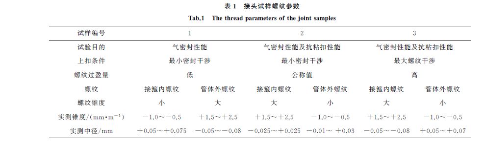 表１ 接頭試樣螺紋參數