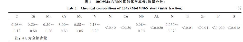 表1 10Cr9Mo1VNbN鋼的化學成分(質(zhì)量分數(shù)) 表1 10Cr9Mo1VNbN鋼的化學成分(質(zhì)量分數(shù))