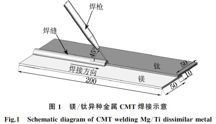 圖1 鎂鈦異種金屬焊接示意 圖1 鎂鈦異種金屬焊接示意