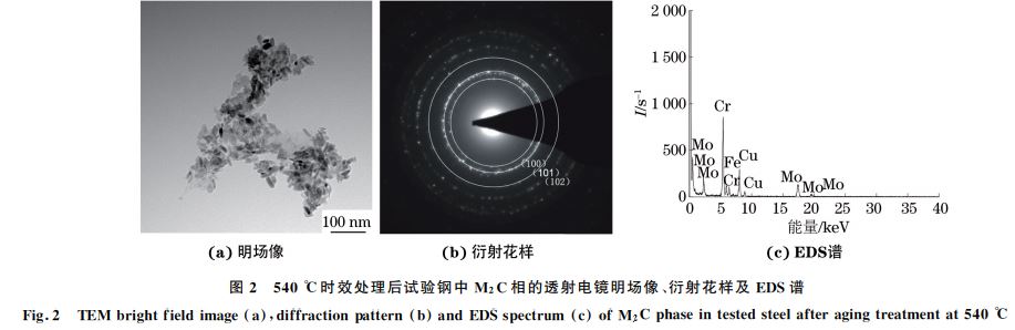 圖２ ５４０ ℃時(shí)效處理后試驗(yàn)鋼中 M２C相的透射電鏡明場像、衍射花樣及 EDS譜