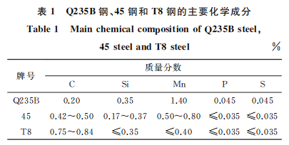 企業(yè)微信截圖_1659942150769