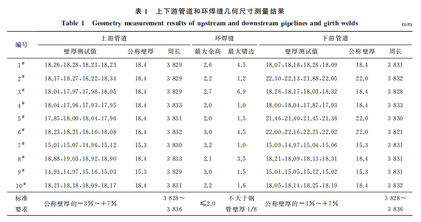 企業(yè)微信截圖_1660025123810